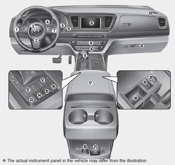 Kia Carnival >> Instrument panel overview Your vehicle
