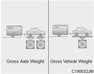 Kia Carnival: If you do decide to pull a trailer. The tongue load of any trailer is an important weight to measure because it affects