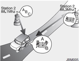 Kia Carnival: How vehicle audio works. 