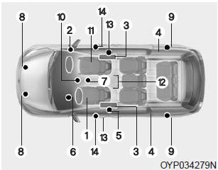 Kia Carnival: SRS components and functions. The SRS consists of the following components :
