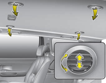 Kia Carnival: Rear climate control. The vent can be adjusted by rotating the blade.