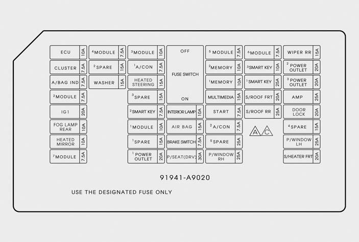 Kia Carnival: Fuse/relay panel description. Inner fuse panel