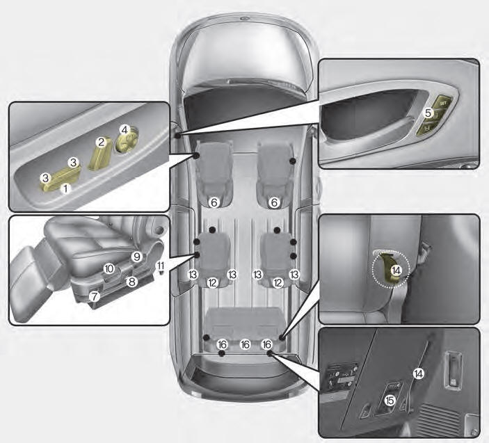 Kia Carnival: Seats. For SXL package