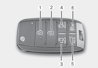 Kia Carnival: Key operations. Type B