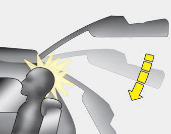 Kia Carnival: Rear seat adjustment. 