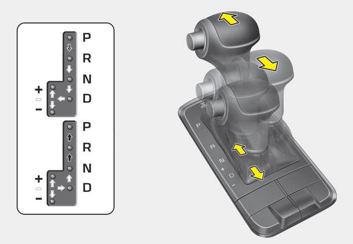 Kia Carnival: Automatic transaxle. Depress the brake pedal and the lock