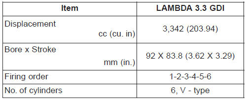 Kia Carnival: Engine. Bulb wattage