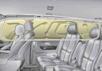 Kia Carnival: Curtain air bag. Side and/or curtain air bags