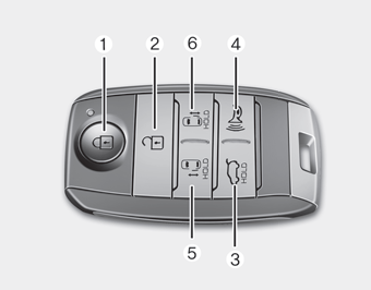 Kia Carnival: Smart Tailgate. 1. Door lock