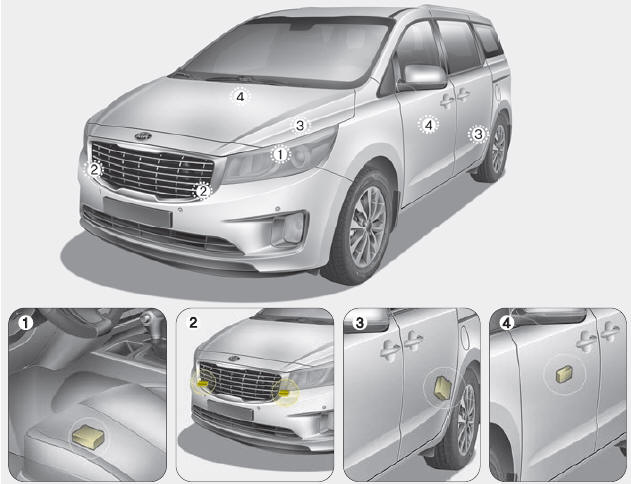 Kia Carnival: Curtain air bag. (1) SRS control module/ Rollover sensor