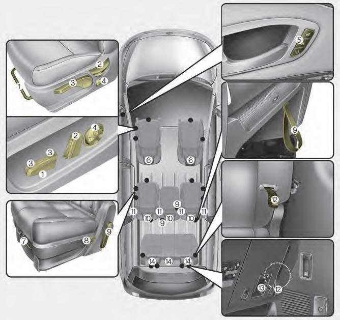 Kia Carnival: Seats. Front seat