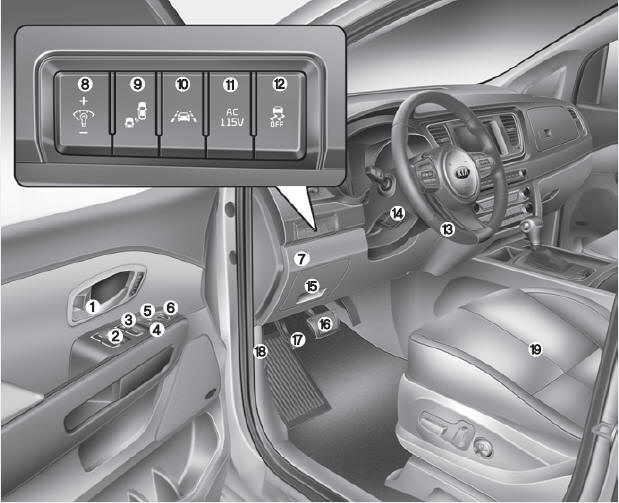 Kia Carnival: Interior overview. 1. Inside door handle