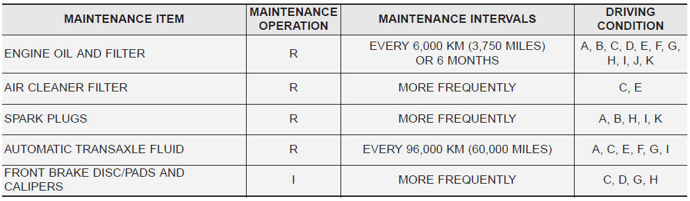 Kia Carnival: MAINTENANCE UNDER SEVERE USAGE CONDITIONS. 