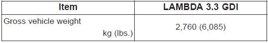 Kia Carnival: Gross vehicle weight. Luggage volume