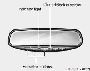 Kia Carnival: Inside rearview mirror. HomeLink Wireless Control System