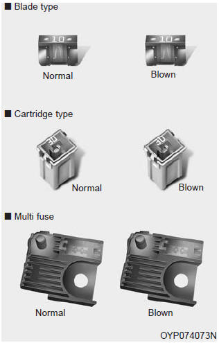 Kia Carnival: Fuses. A vehicles electrical system is protected from electrical overload damage by