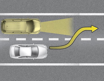 Kia Carnival: Limitations of the system. 